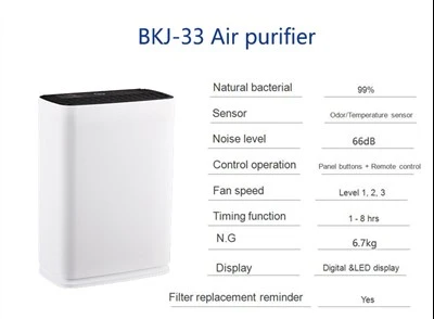 ตัวบ่งชี้คุณภาพอากาศ (PM2.5) เครื่องฟอกอากาศ